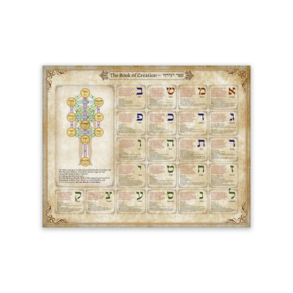 The 72 Names of God and their Divine Qualities Print Kabbalah Poster Healers Gifts Meditation Wall Art Picture Canvas Painting