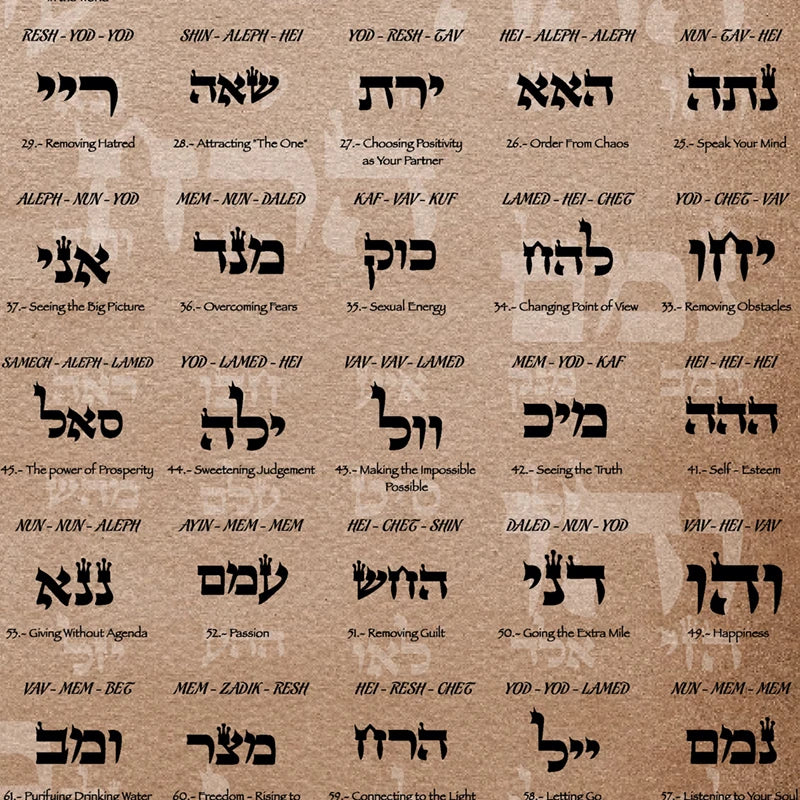 The 72 Names of God and their Divine Qualities Print Kabbalah Poster Healers Gifts Meditation Wall Art Picture Canvas Painting