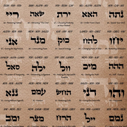 The 72 Names of God and their Divine Qualities Print Kabbalah Poster Healers Gifts Meditation Wall Art Picture Canvas Painting