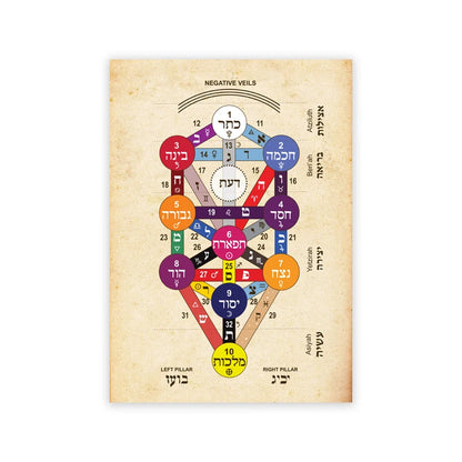 The 72 Names of God and their Divine Qualities Print Kabbalah Poster Healers Gifts Meditation Wall Art Picture Canvas Painting