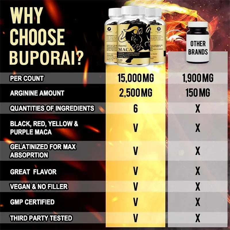 Maca Root Supplement - support Endurance, Relieve Fatigue and Promote Muscle Growth