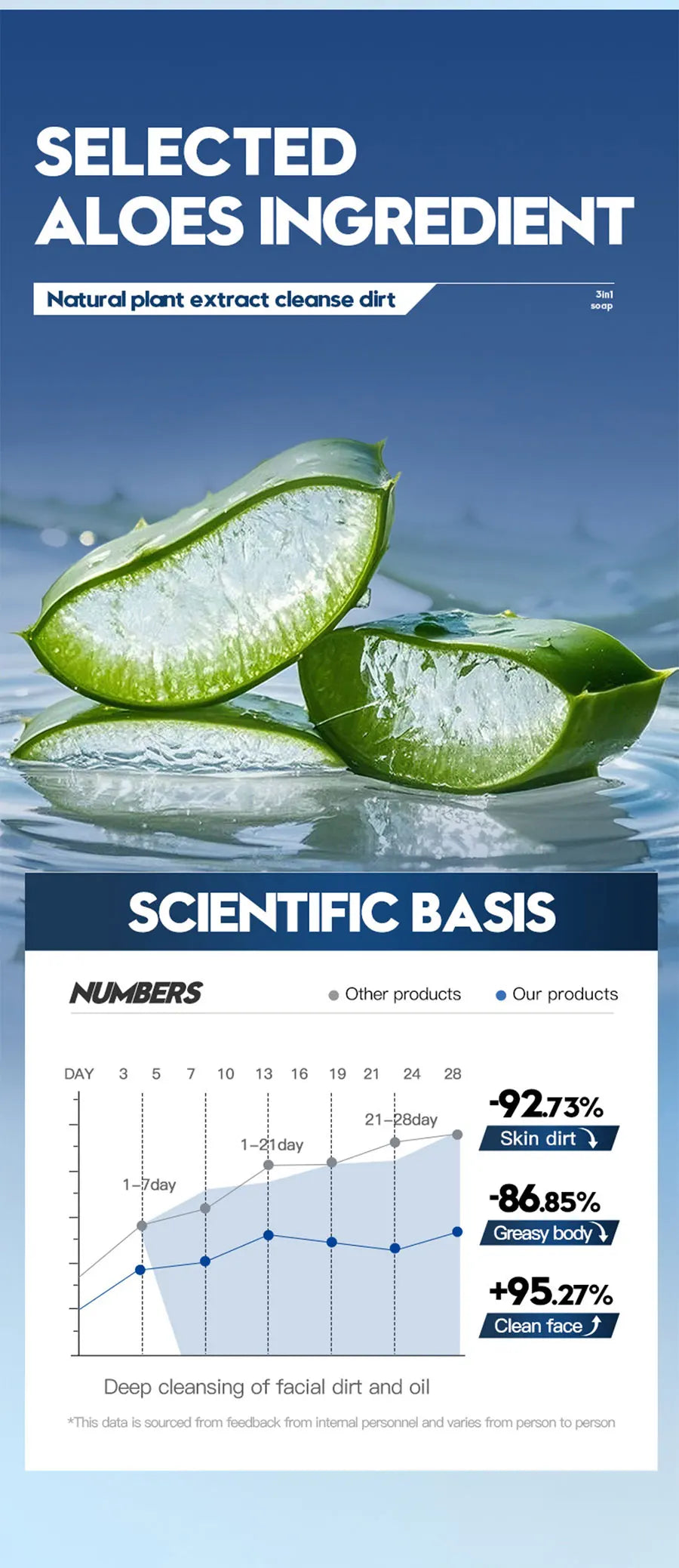 Men'S Three In One Bath Perfume Soap Witch Hazel Aloe Moisturizing Oil Control Vegetable Essential Oil Soap Facial Cleanser Hand
