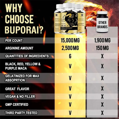 Maca Root Supplement - support Endurance, Relieve Fatigue and Promote Muscle Growth