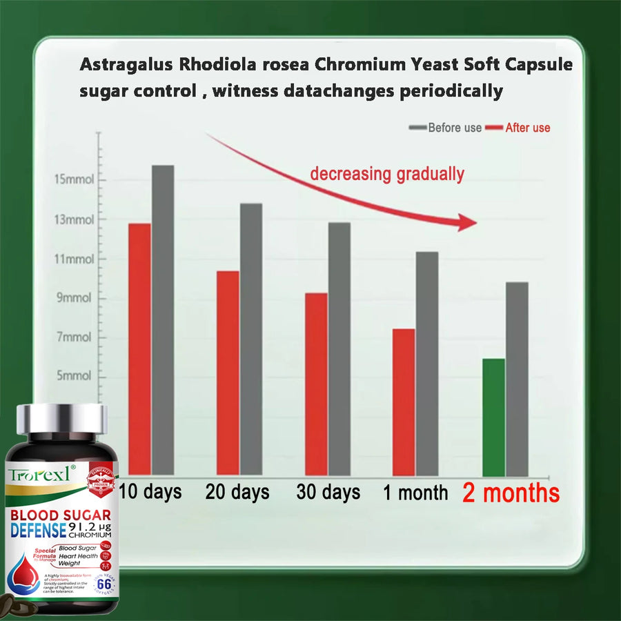 The Sugar Shield – Blood Sugar Defense & Cardiovascular Support Capsules