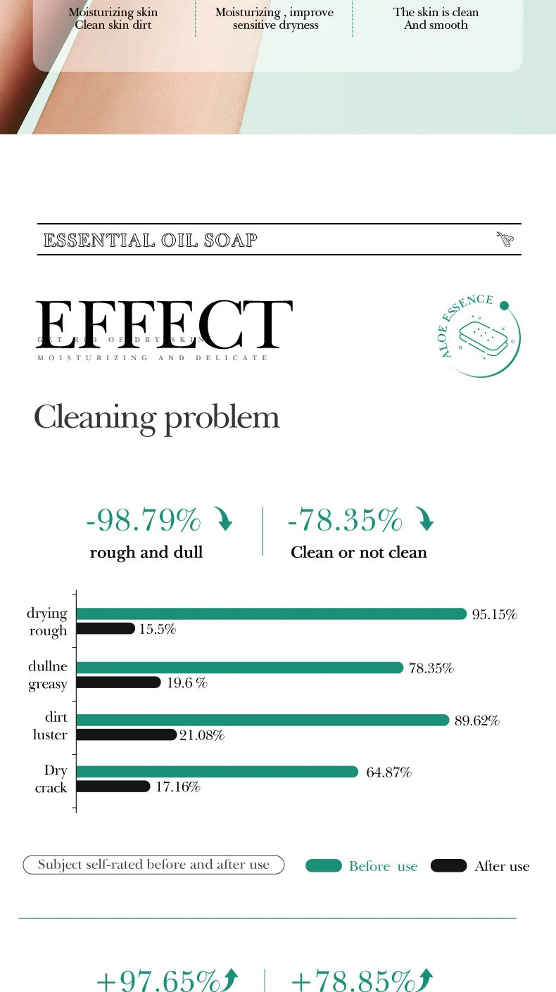 The Aloe Smooth – Handmade Essential Oil Cleansing Soap (100g)