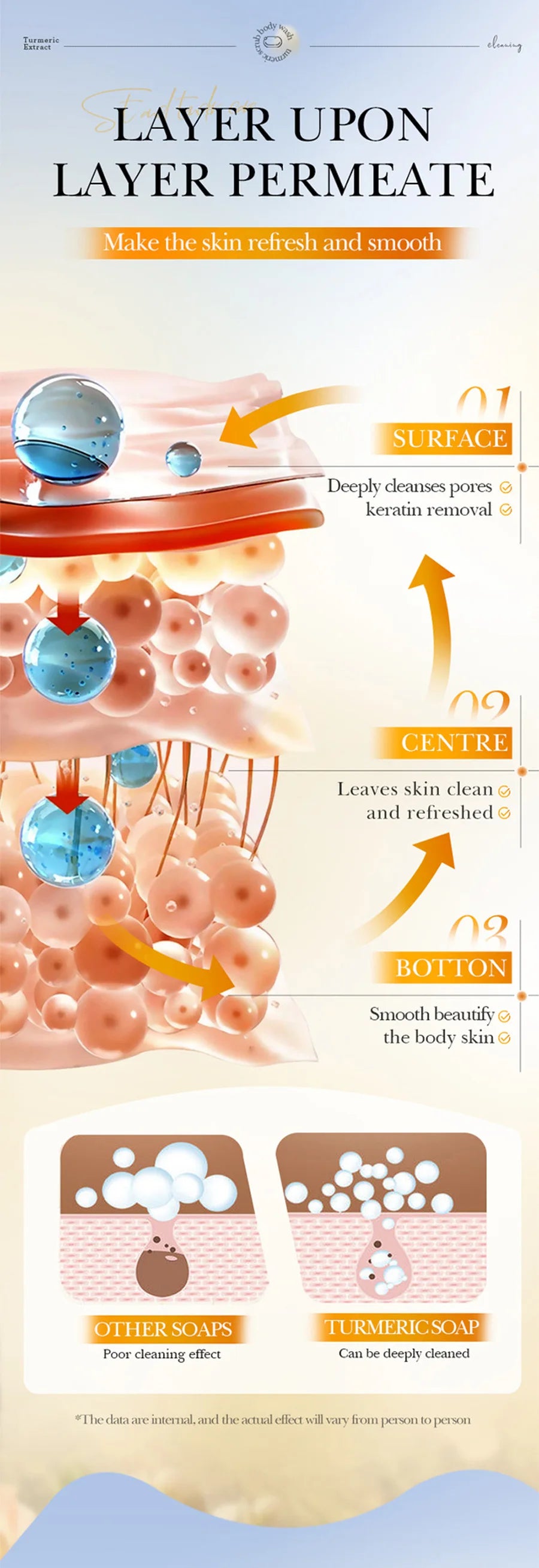 2Pcs/Turmeric Lemon Kojic Acid Deep Cleaning Scrub Soap For Oil Control Acne Removal, Brightening Plant Essential Oil Soap